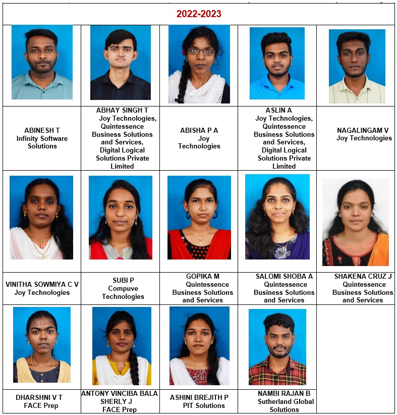 MCA Placement 3
