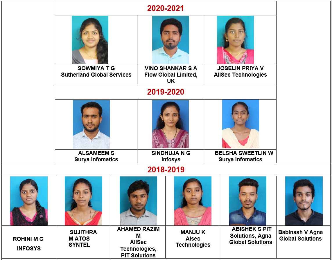 MCA Placement 1