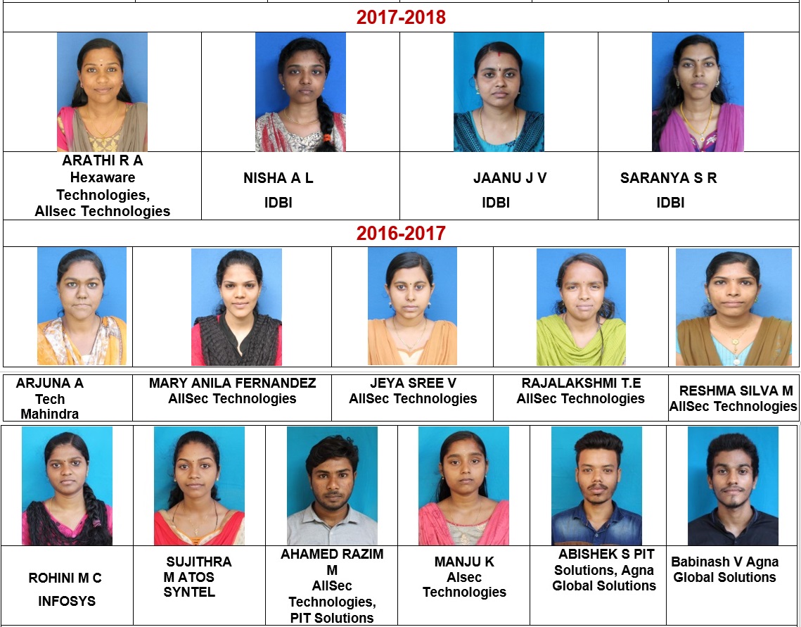 MCA Placement 2