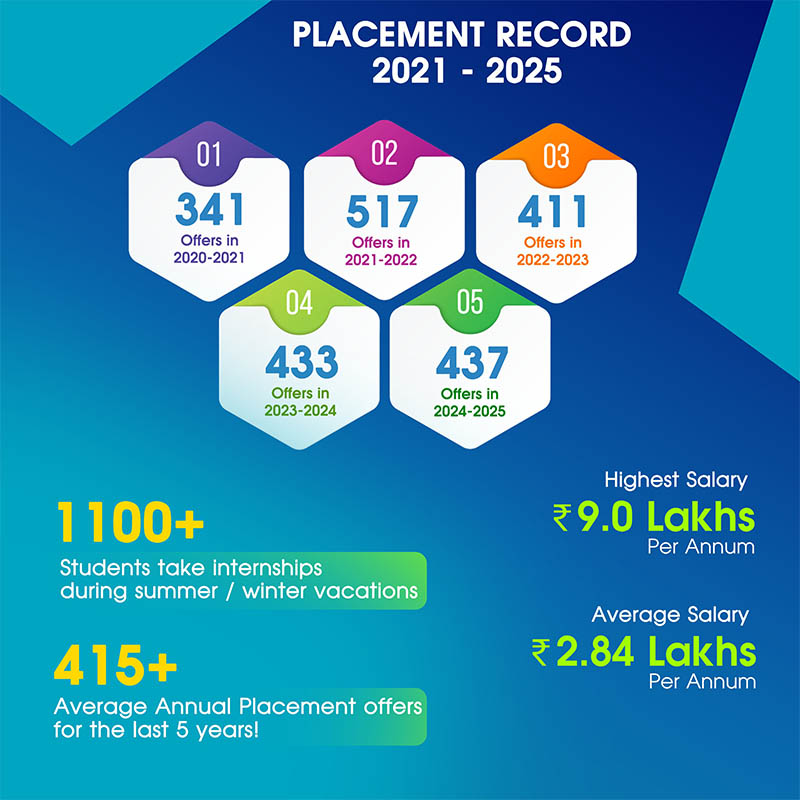 Placement Banner
